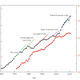 Illustration for article titled New evidence that economic collapse and ecological collapse go hand-in-hand